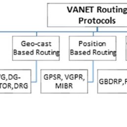 routing protocols pdf